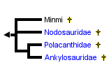 taxon links